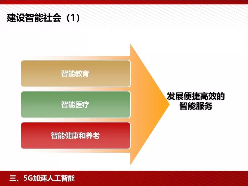 5g技术ppt免费下载,5g的发展历程ppt免费
