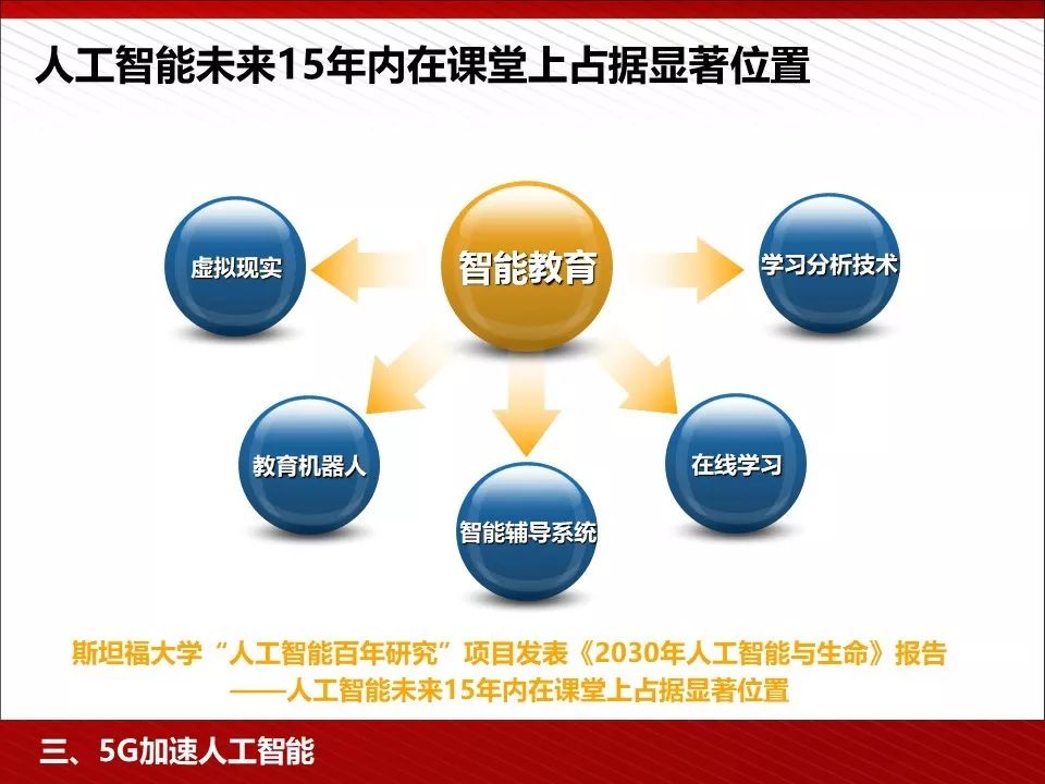 5g技术ppt免费下载,5g的发展历程ppt免费