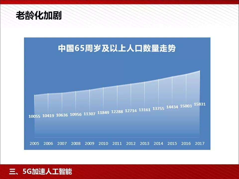 5g技术ppt免费下载,5g的发展历程ppt免费