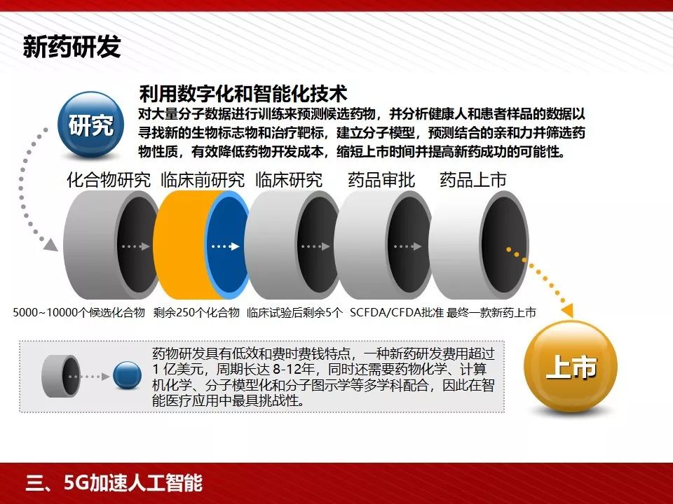 5g技术ppt免费下载,5g的发展历程ppt免费