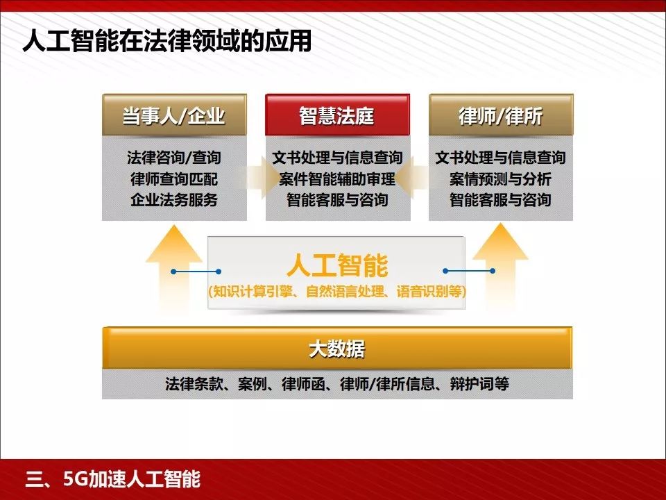 5g技术ppt免费下载,5g的发展历程ppt免费