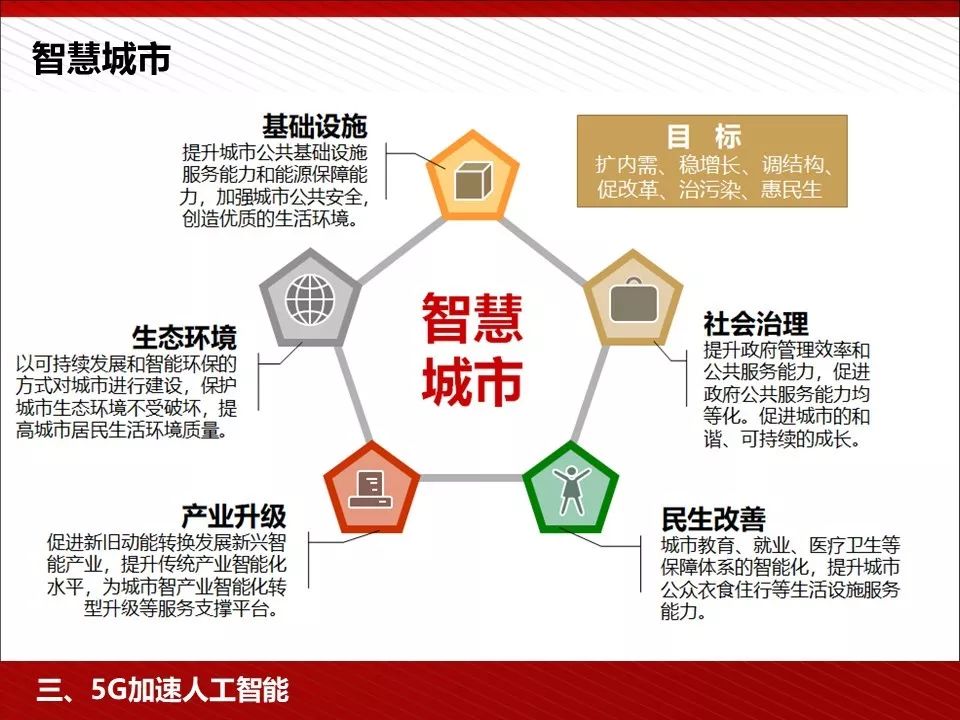 5g技术ppt免费下载,5g的发展历程ppt免费