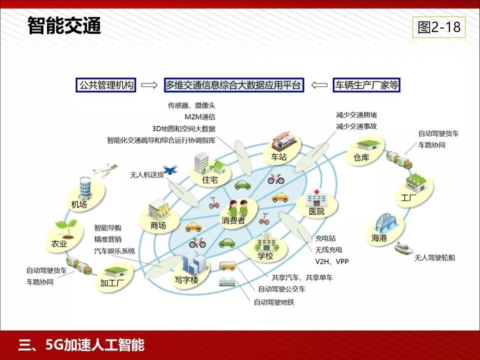 5g技术ppt免费下载,5g的发展历程ppt免费