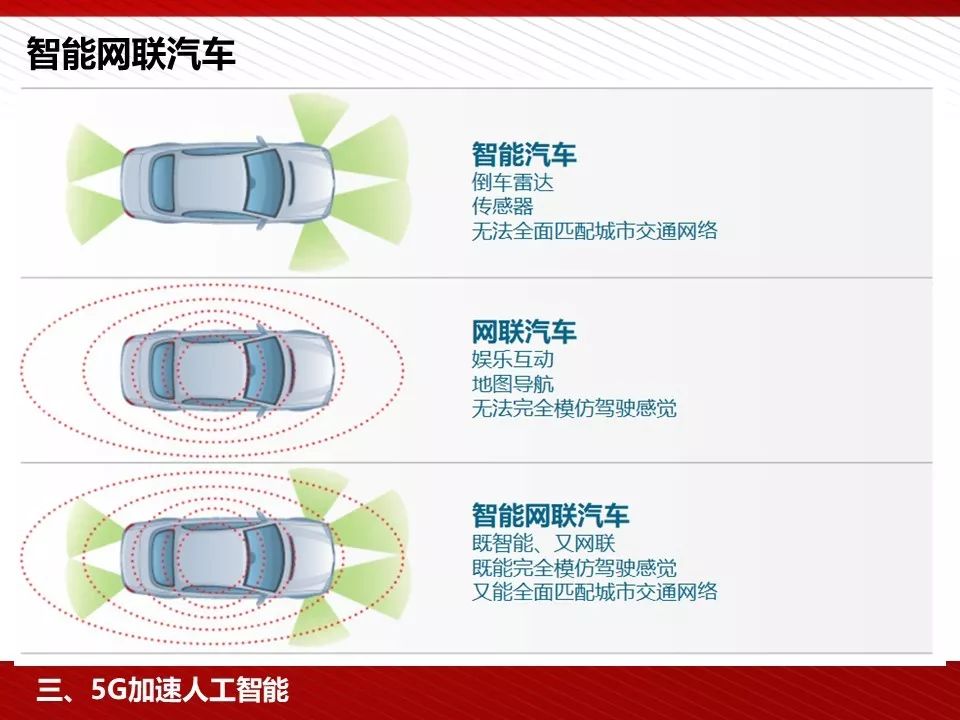 5g技术ppt免费下载,5g的发展历程ppt免费