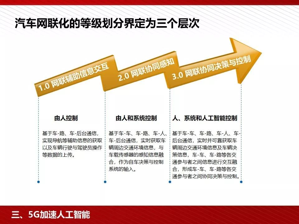 5g技术ppt免费下载,5g的发展历程ppt免费