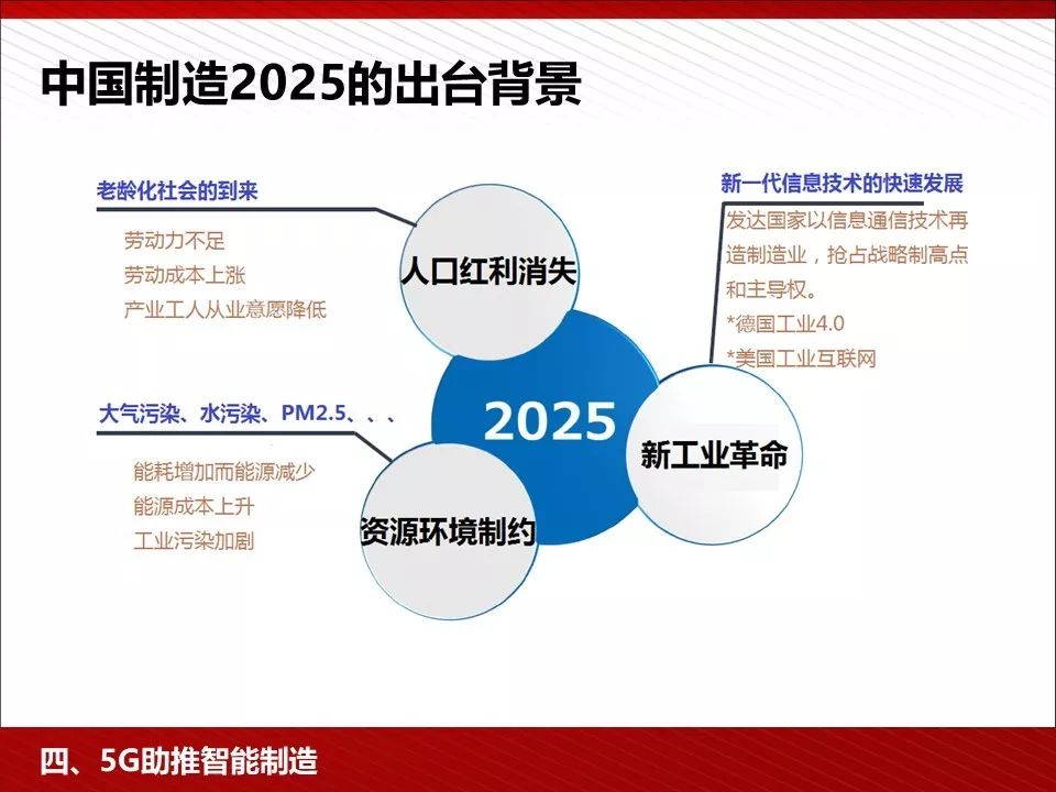 5g技术ppt免费下载,5g的发展历程ppt免费