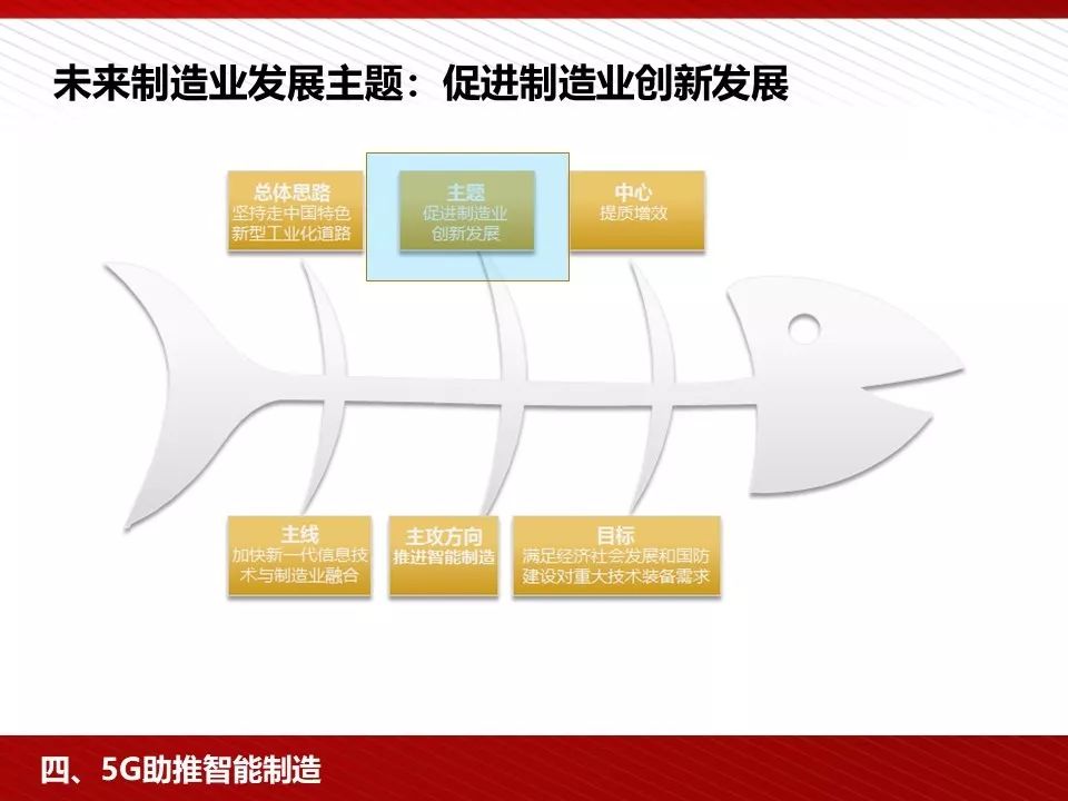 5g技术ppt免费下载,5g的发展历程ppt免费