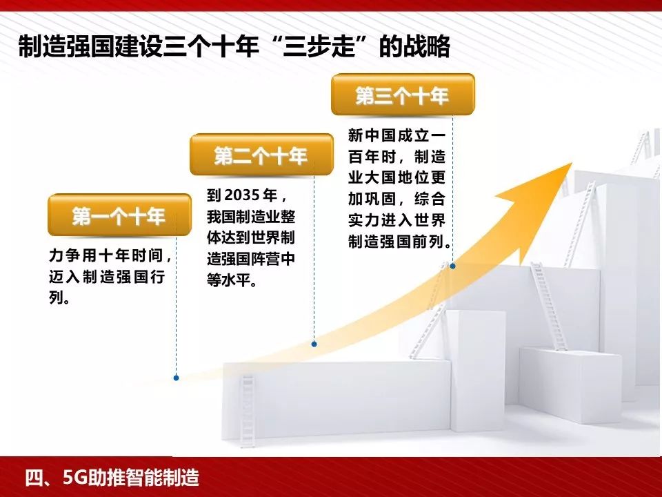 5g技术ppt免费下载,5g的发展历程ppt免费