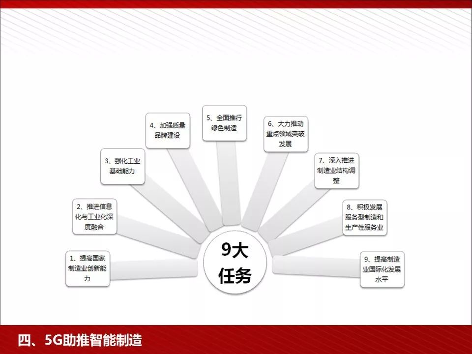 5g技术ppt免费下载,5g的发展历程ppt免费