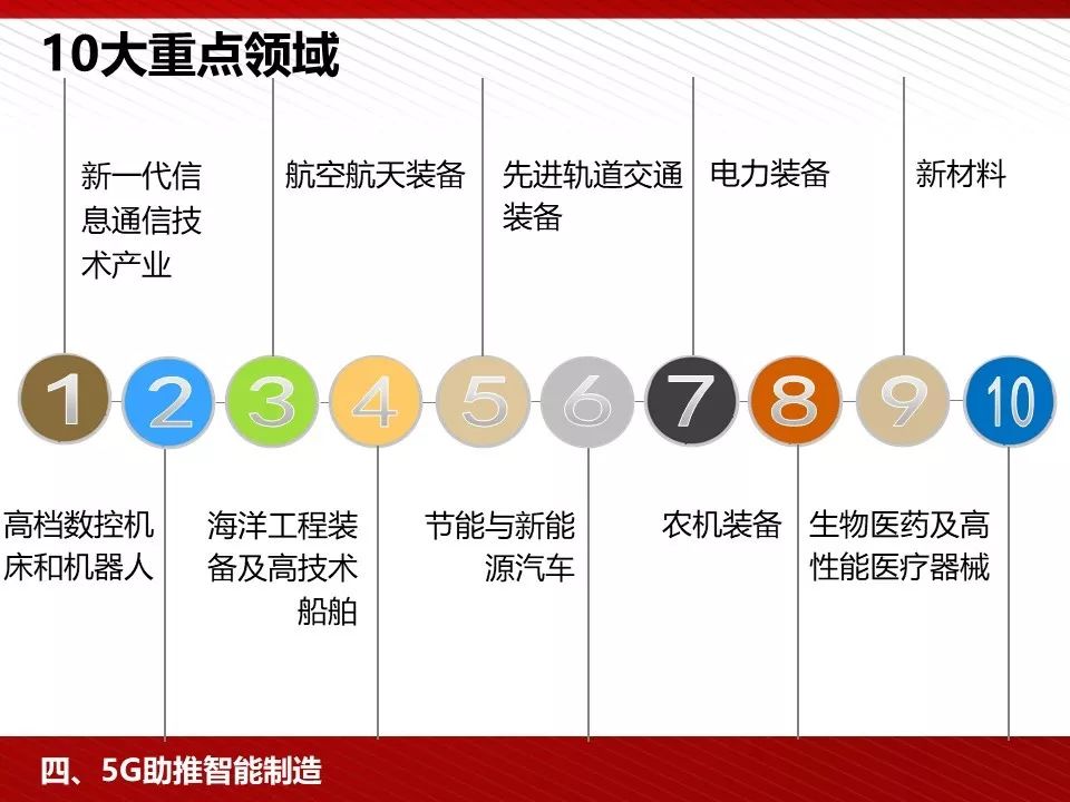 5g技术ppt免费下载,5g的发展历程ppt免费
