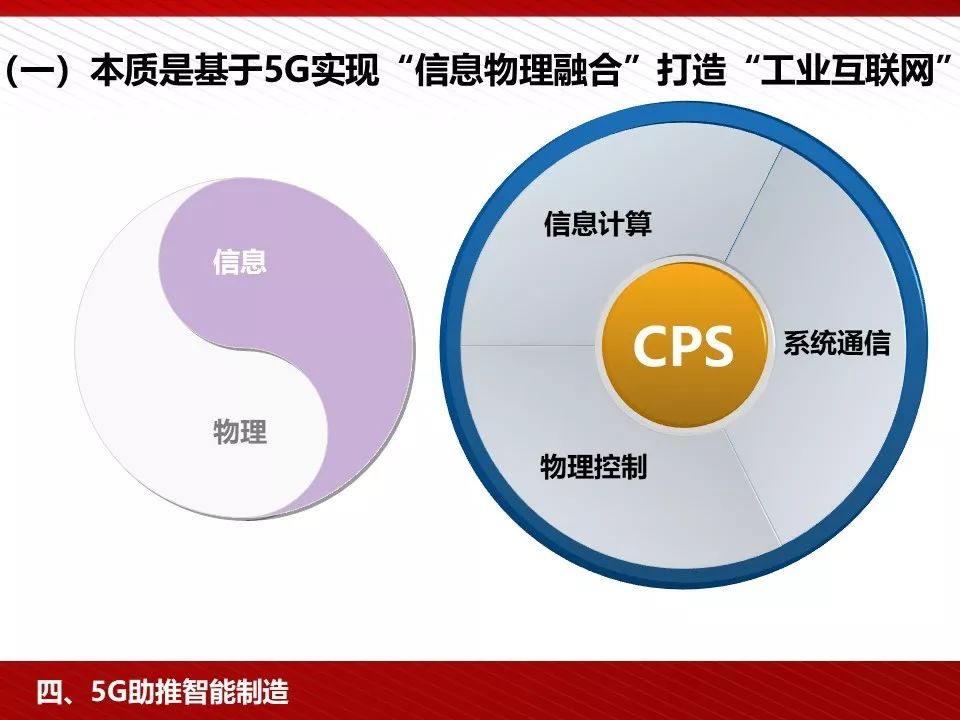 5g技术ppt免费下载,5g的发展历程ppt免费
