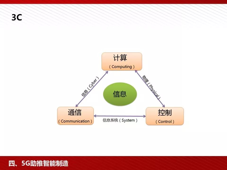 5g技术ppt免费下载,5g的发展历程ppt免费