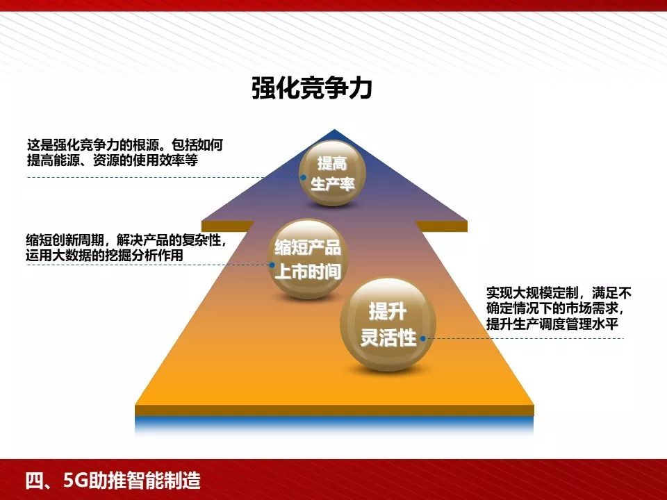 5g技术ppt免费下载,5g的发展历程ppt免费