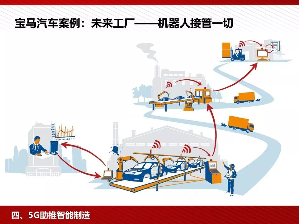 5g技术ppt免费下载,5g的发展历程ppt免费