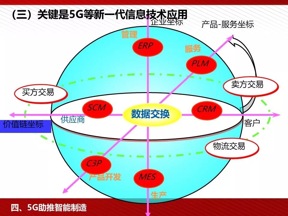 5g技术ppt免费下载,5g的发展历程ppt免费