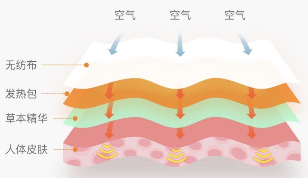 如何选择适合自己的养生方式,20岁以后该怎么生活