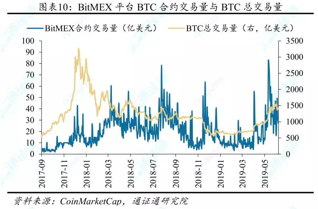 捂不住的潘多拉魔盒：通证衍生品探索之一