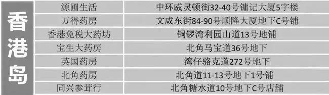 内地游客在香港遇到消费欺诈,香港购物天堂变成假货市场