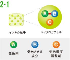 火焰可以导电吗?|No.160