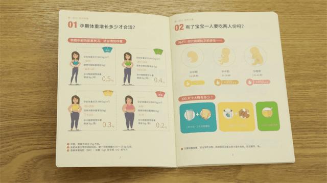 整个孕期详细产检,整个孕期产检项目