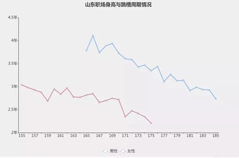 山东大汉平均身高,山东大汉身高对照表