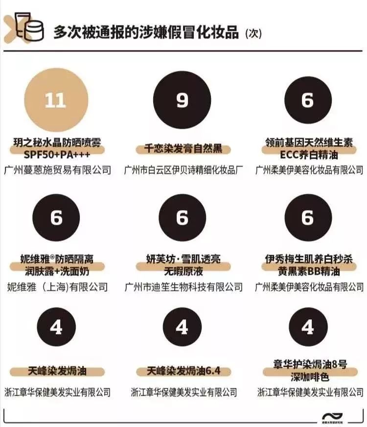 这72批次化妆品不合格你用了吗,曝光关注这34批次化妆品不合格