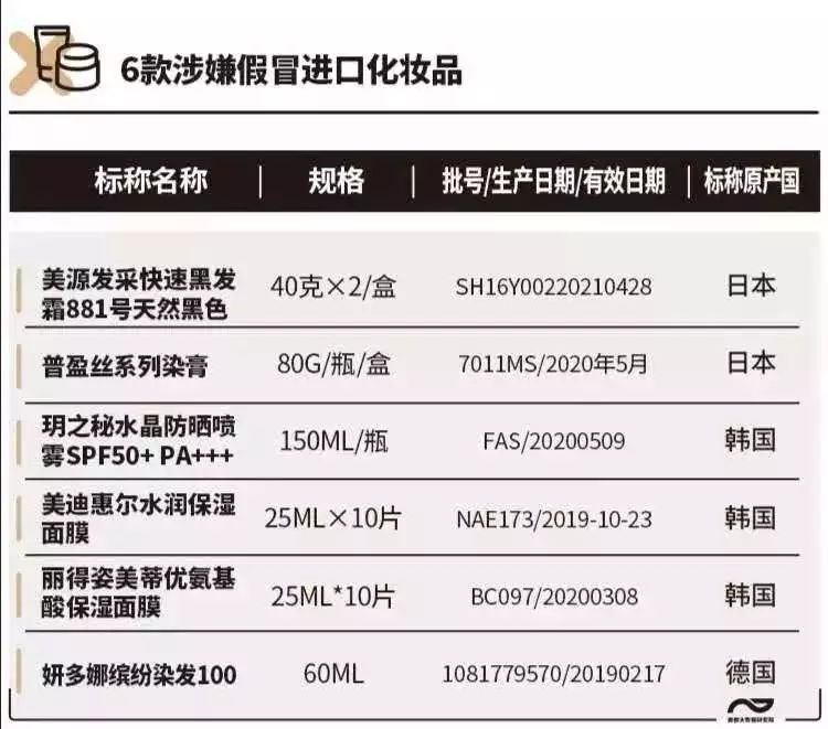 低价化妆品导致脸部毁容,化妆品用了严重毁容