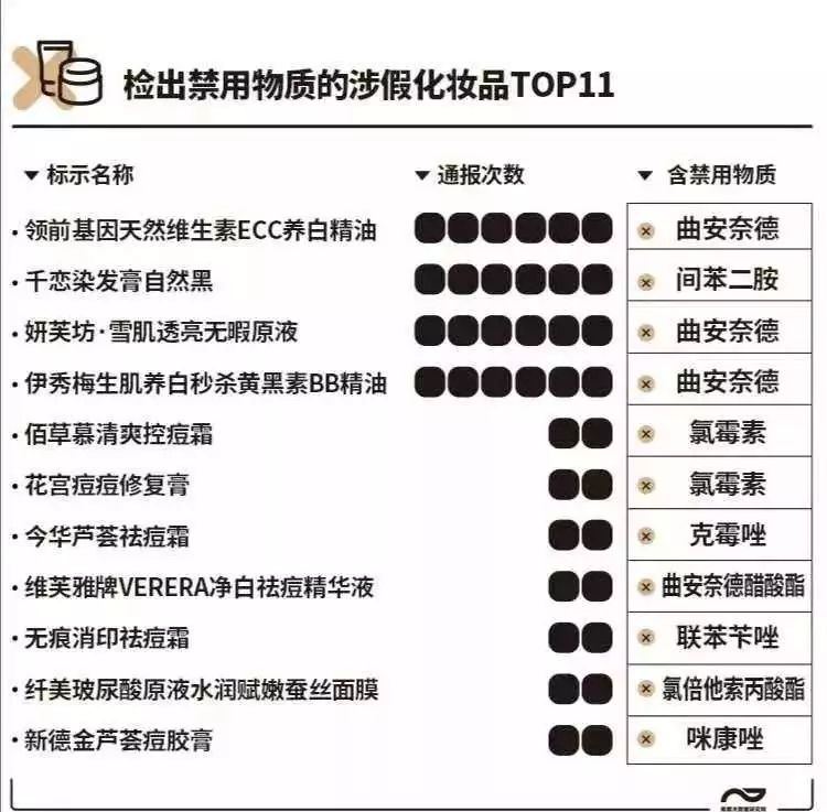 低价化妆品导致脸部毁容,化妆品用了严重毁容