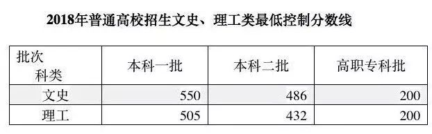 2014安徽省高考文科录取线521,2023年安徽高考理科一本分数线