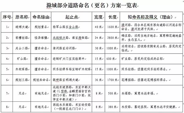 滁州哪些老的小区要被改造,盘点滁州五个高品质小区