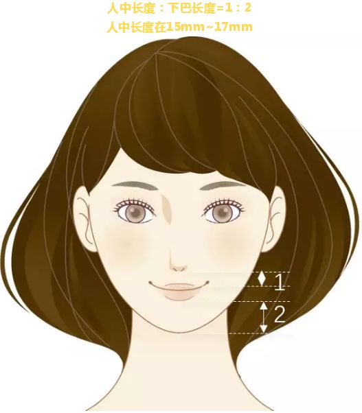 人中缩短还可以变回去吗,人中缩短值得做吗