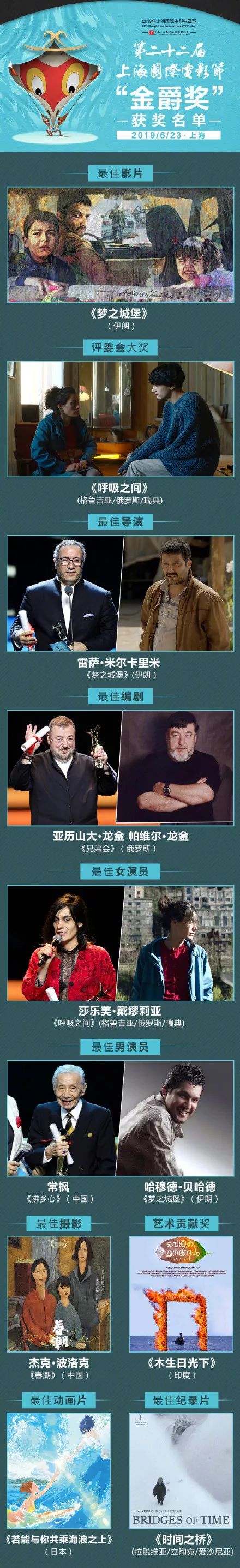 阅听天下,高考放榜2021直播