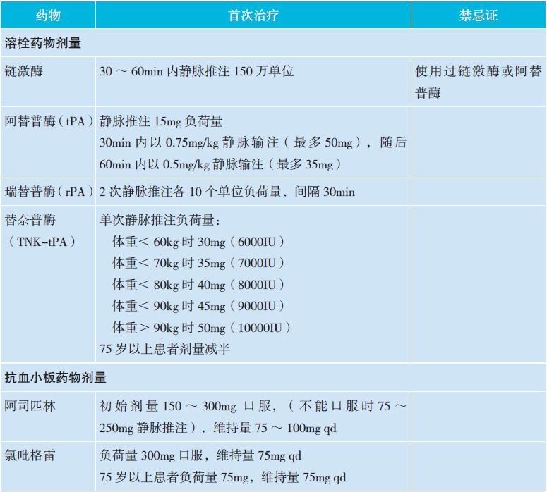 心肌梗死的急救措施简答题,急性心肌梗死溶栓流程是怎样的