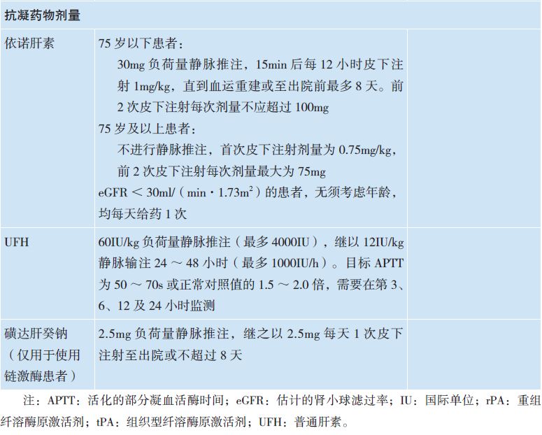 心肌梗死的急救措施简答题,急性心肌梗死溶栓流程是怎样的