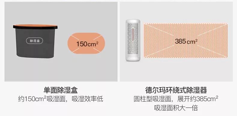 柜内除湿器的除湿方法有哪些,柜内除湿的方法