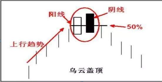 真正的炒股赚钱方法是哪种,真正的炒股赚钱口诀