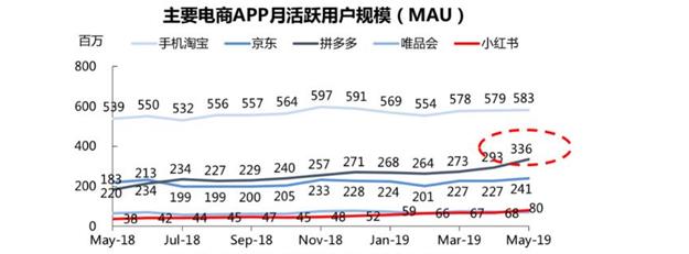 拼多多618运营模式分析,拼多多怎么蹭618流量