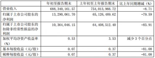 维格娜丝春季新款,维格娜丝为何改为锦泓集团