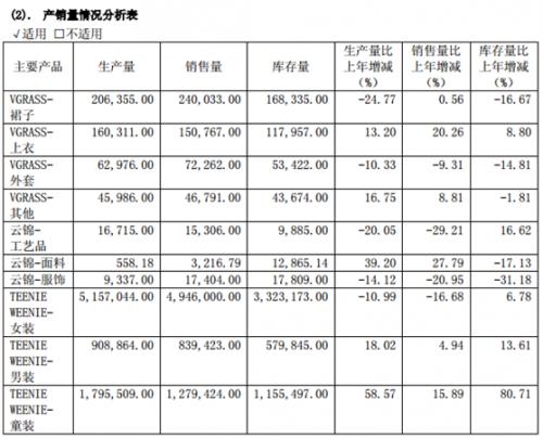 维格娜丝春季新款,维格娜丝为何改为锦泓集团