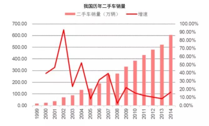 给你100万开什么车,给你100万买房子还是买车