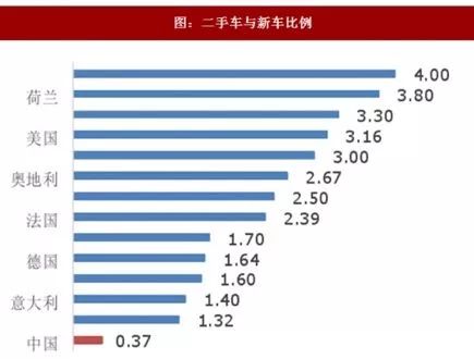 给你100万开什么车,给你100万买房子还是买车