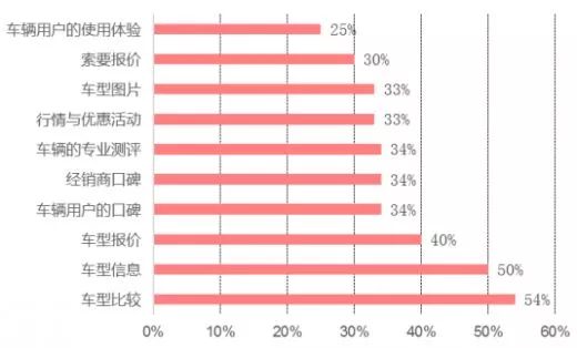 给你100万开什么车,给你100万买房子还是买车