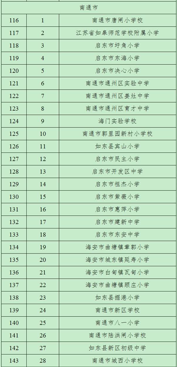 全国首批校园足球特色学校公示,上海特色足球学校名单