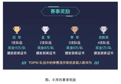 云原生数据库polardb快速入门考试,华为云数据库入门