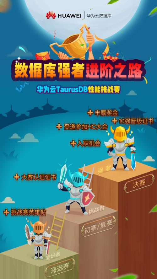 云原生数据库polardb快速入门考试,华为云数据库入门