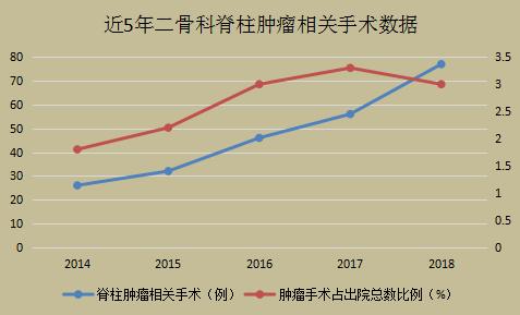 「筋骨堂」脊柱肿瘤可精准诊断，治疗选择大小皆宜