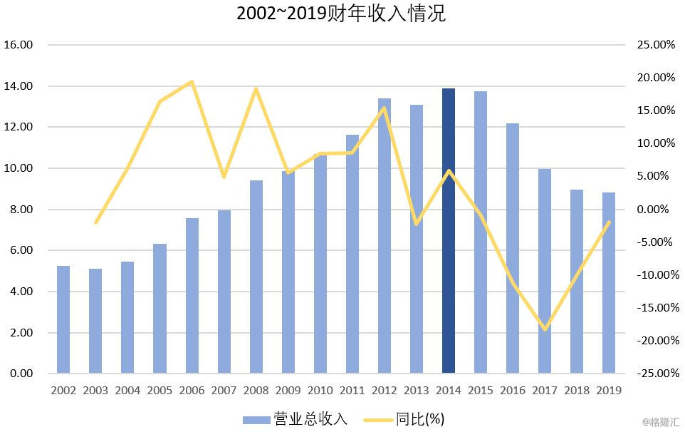 买手店起源与变迁,买手店鼻祖