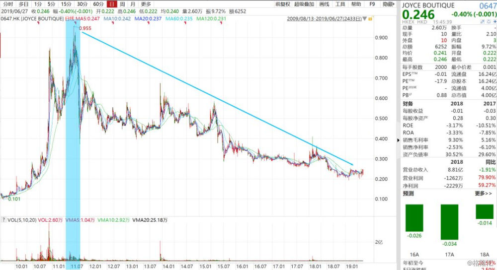 买手店起源与变迁,买手店鼻祖