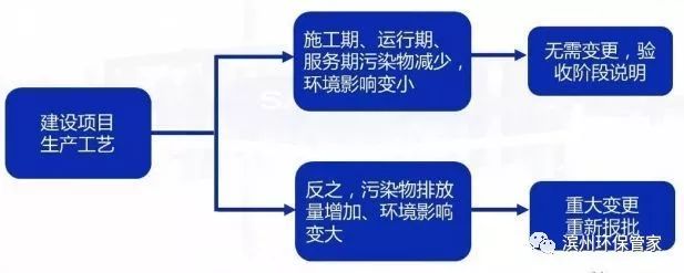 环评批复下来后环保局有权撤回吗,环保局批复环评要多久
