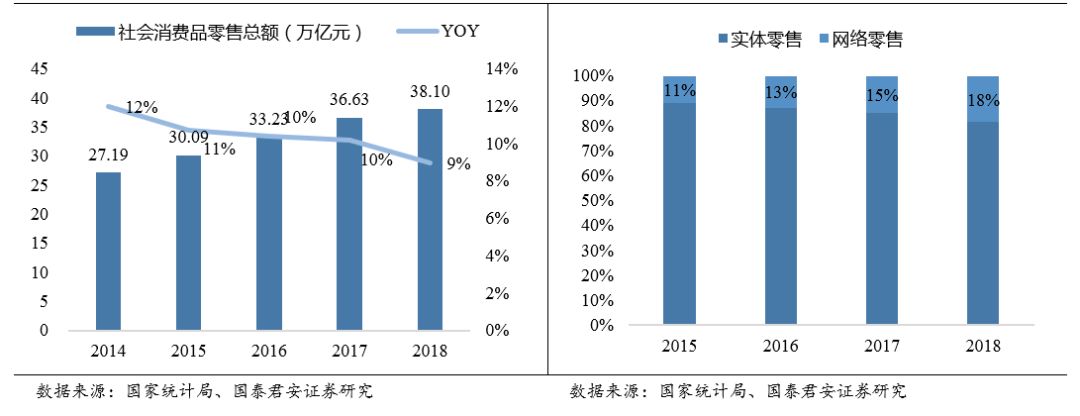 600万夫妻店背后的快消B2B：火热，水更深
